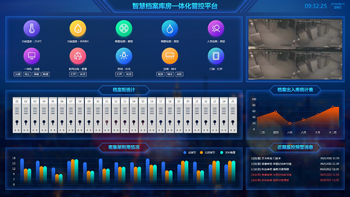 智慧档案库房一体化管控平台控制面板