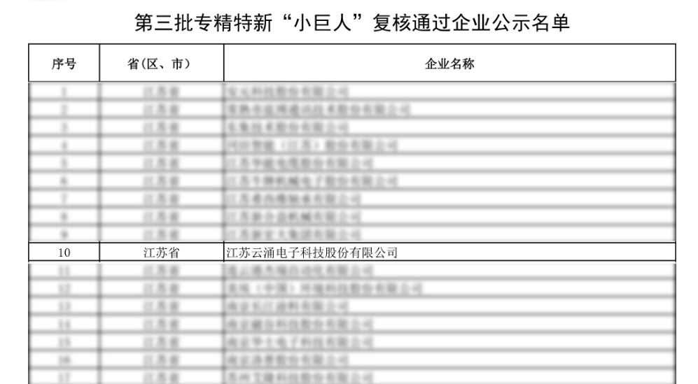 荣誉蝉联|云涌科技通过第三批专精特新“小巨人”复核